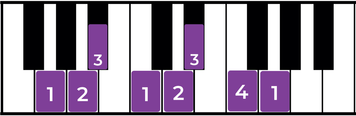 The G Minor Scale: A Complete Guide - Jade Bultitude