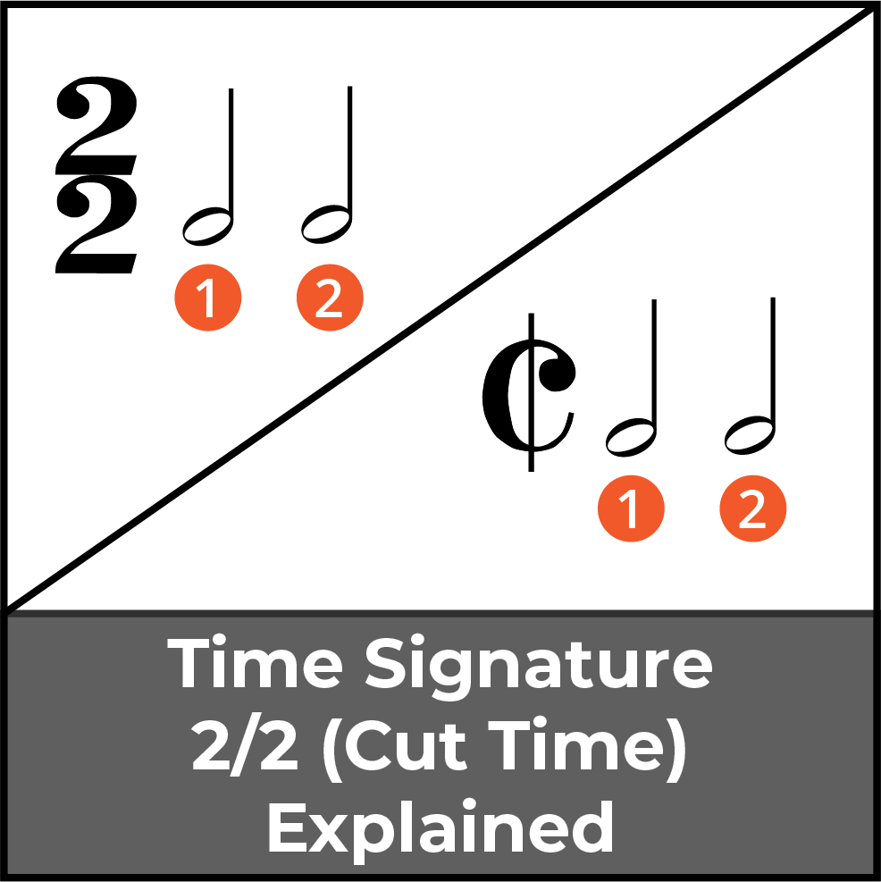 time-signature-2-2-cut-time-explained-jade-bultitude