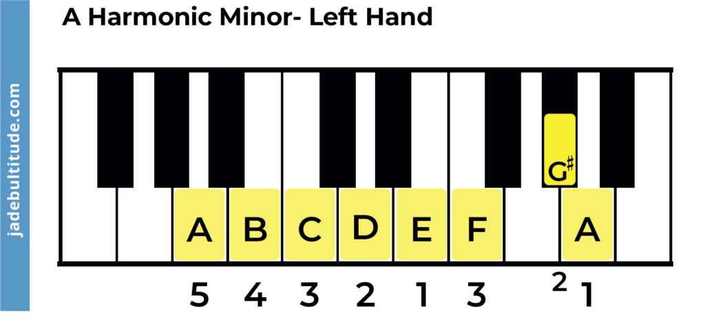 a harmonic minor left hand
