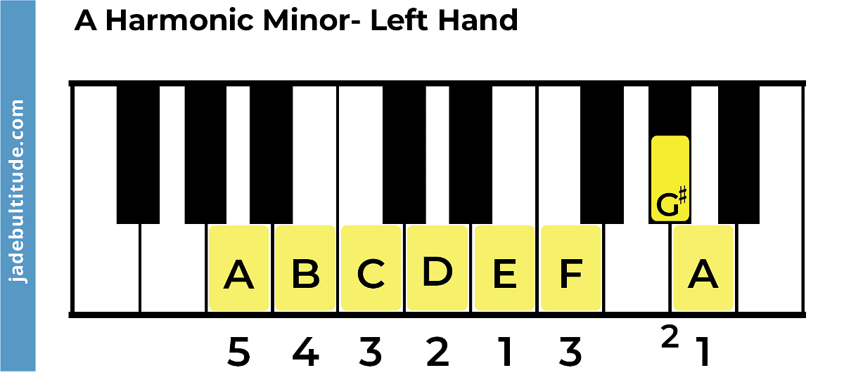 The A Harmonic Minor Scale: A Music Theory Guide