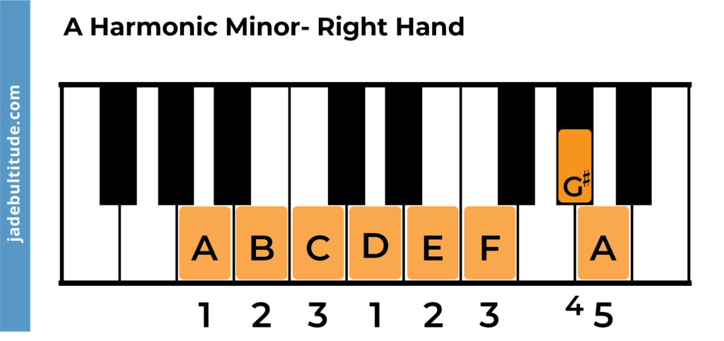 a harmonic minor scale right hand