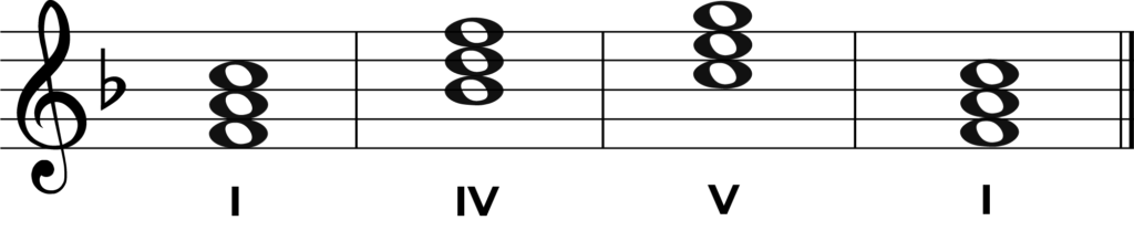 chord progression 1, 4, 5, 1 in f major