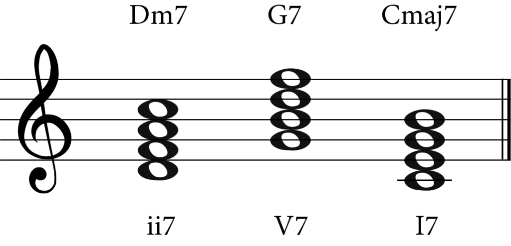 chord progression, ii7, v7 and I7