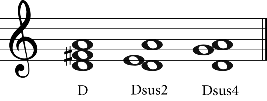 chords, d, dsus2, dsus4
