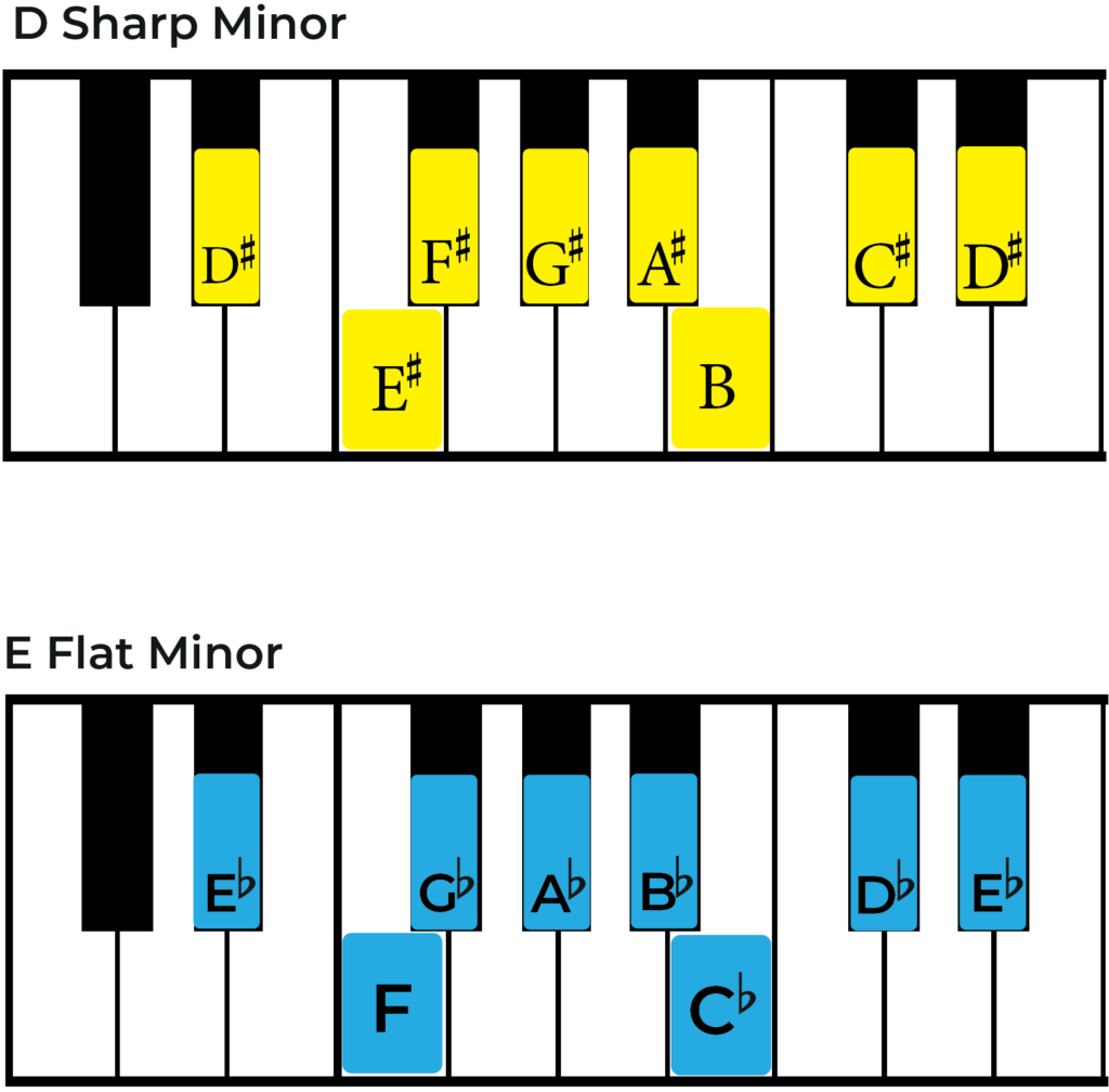 E flat major Explained - A Music Theory Guide - Jade Bultitude