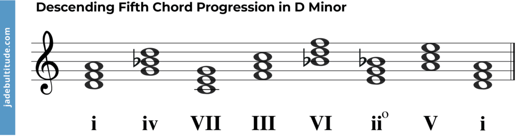 descending fifth chord progression in d minor