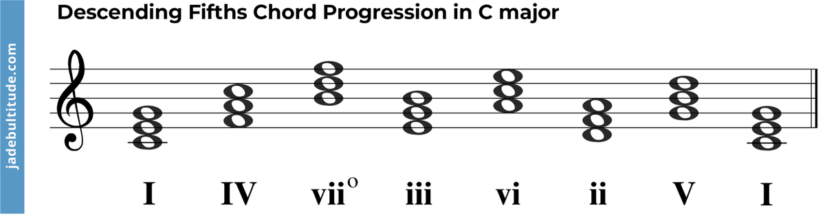 the-circle-of-fifths-vivaldi-how-did-he-use-it
