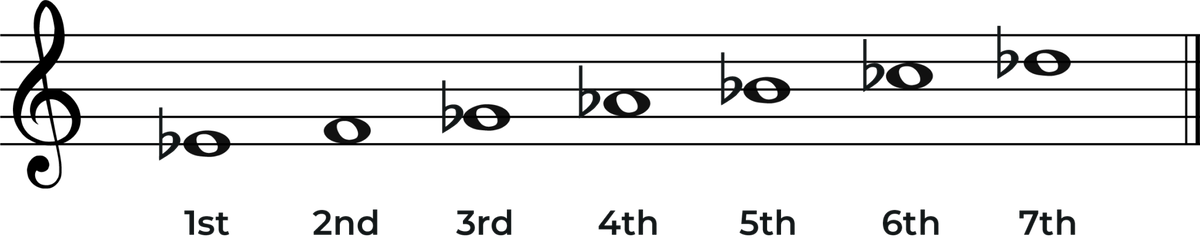 The E flat Minor Scale: A Complete Guide - Jade Bultitude