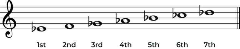 The E flat Minor Scale: A Complete Guide - Jade Bultitude