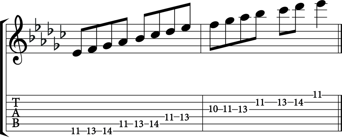 The E flat Minor Scale: A Complete Guide - Jade Bultitude