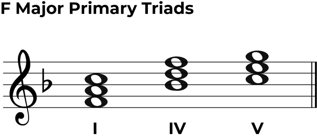 f major primary triads, chords 1, 4, 5