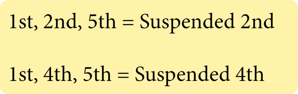 fact box, suspended chords