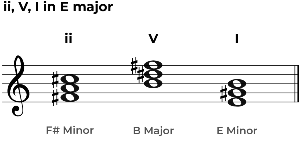 ii, V, I chord progression in E major