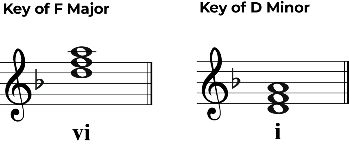 The Circle of Fifths Vivaldi: How Did He Use It?