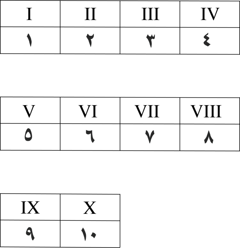 what-is-the-roman-numeral-chords-labelling-system