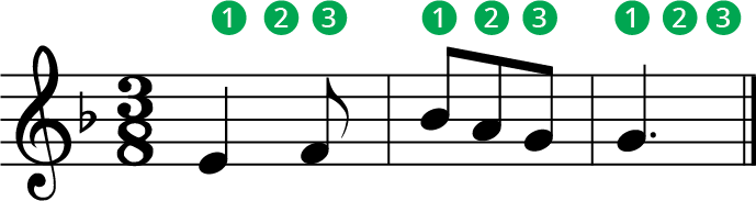 three bars of 3:8 meter with beats labelled