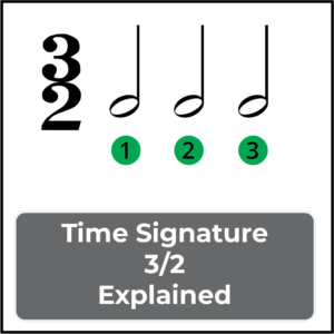 time signature 3:2 explained featured image