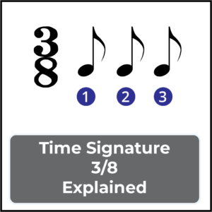 time signature 3:8 explained, featured image