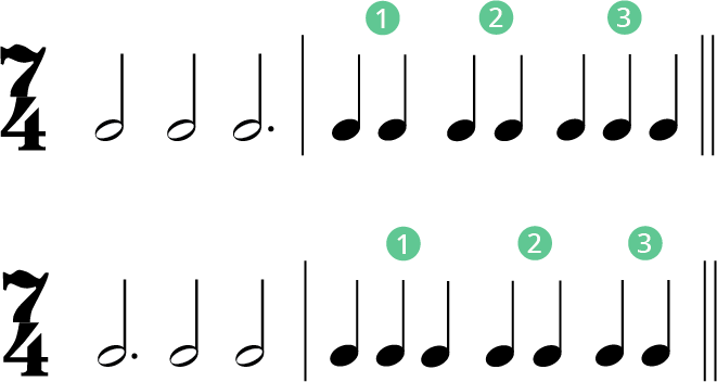 7:4 showing strong beats in different orders