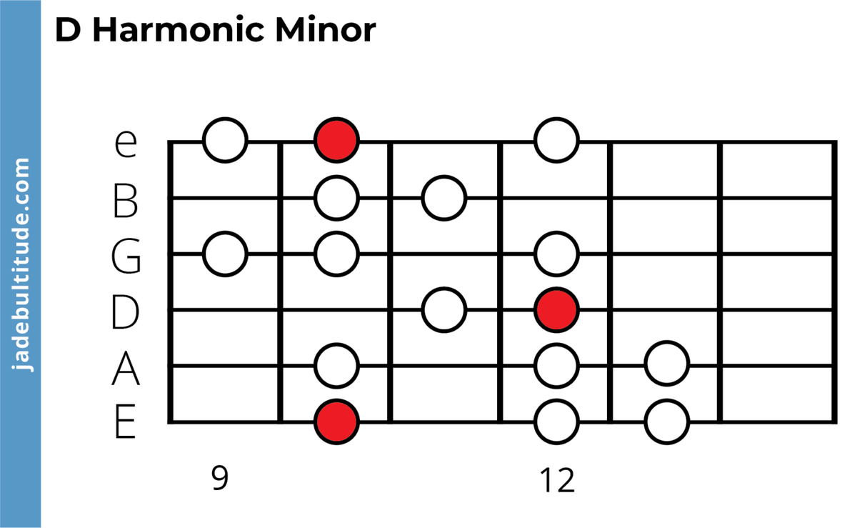 The D Harmonic Minor Scale - A Music Theory Guide