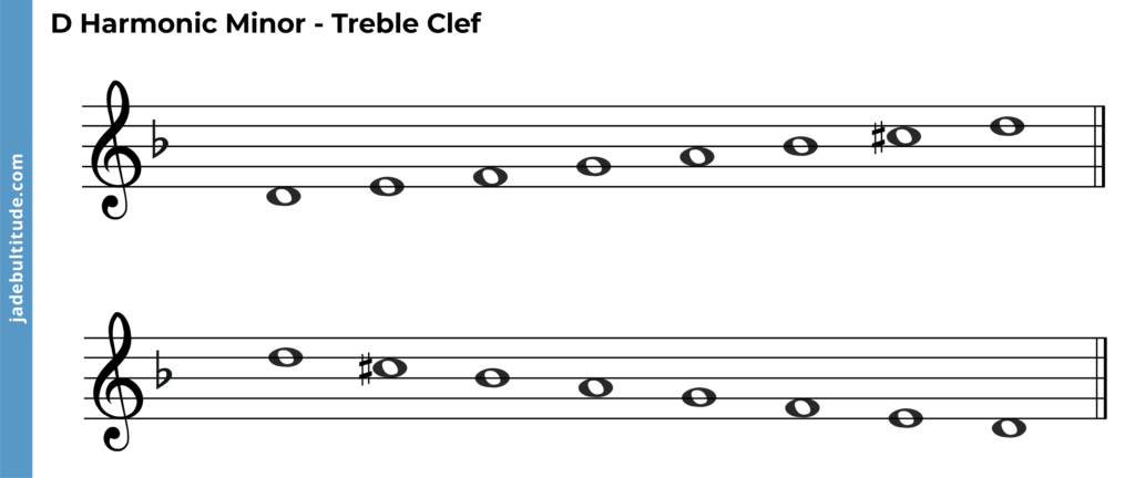 d harmonic minor scale, ascending and descending, treble clef