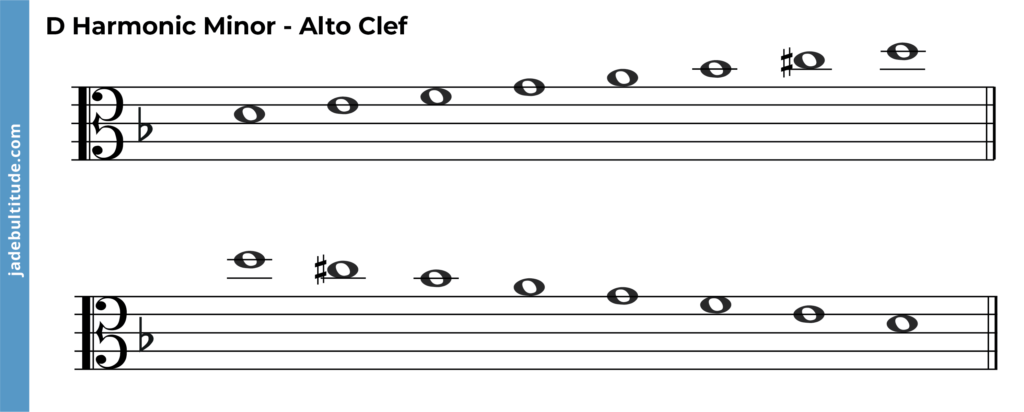 d harmonic minor scale, ascending and descending, alto clef