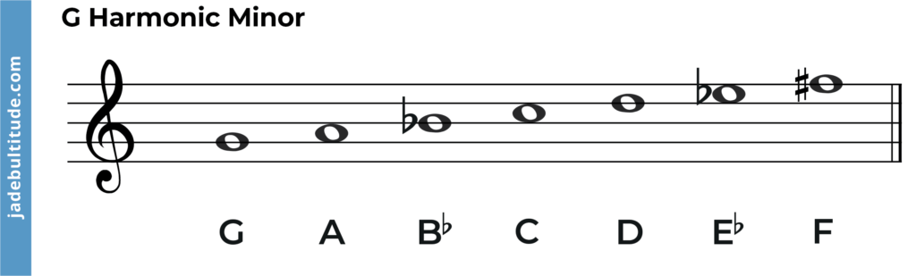 g harmonic minor scale, notes labelled 