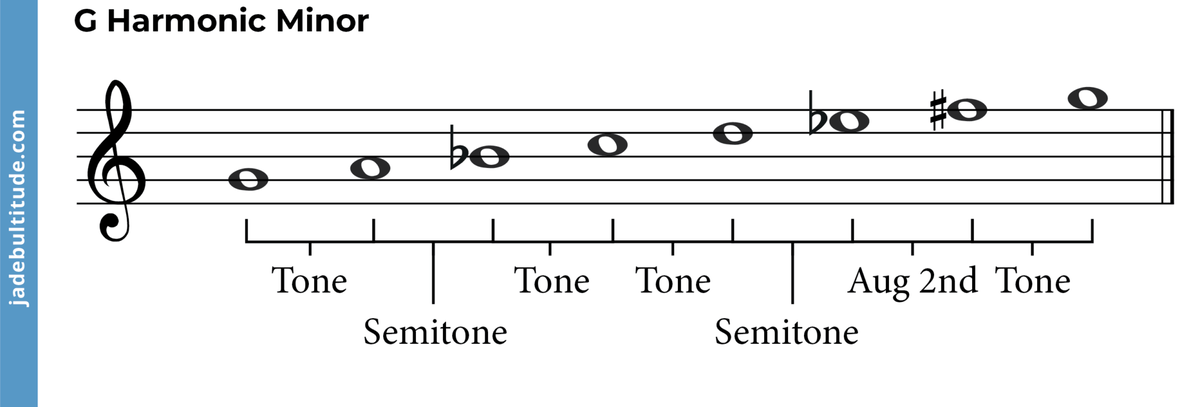 The G Harmonic Minor Scale: A Music Theory Guide