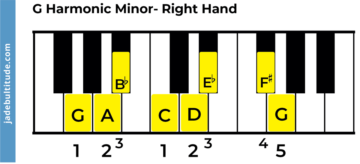 The G Harmonic Minor Scale: A Music Theory Guide