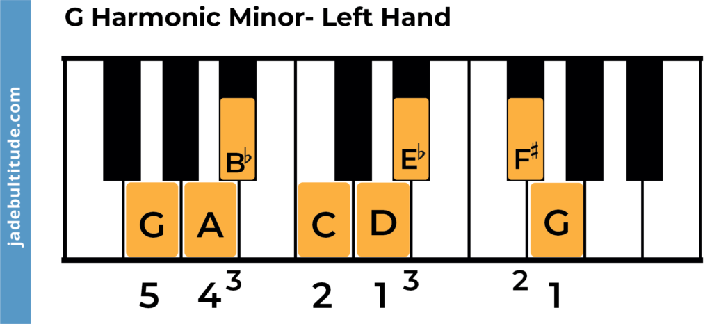 g harmonic minor scale, piano fingering, left hand