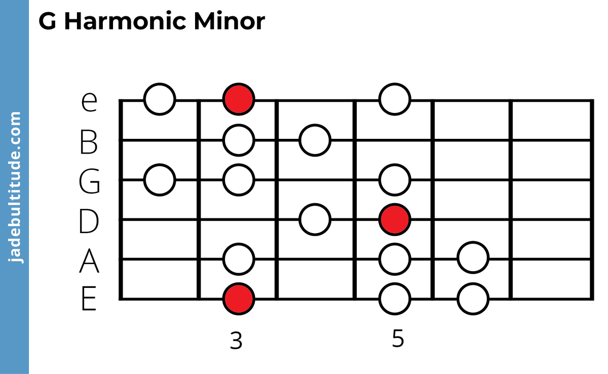 The G Harmonic Minor Scale: A Music Theory Guide