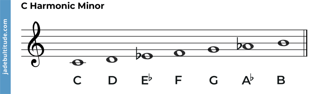 c harmonic minor scale, note labelled