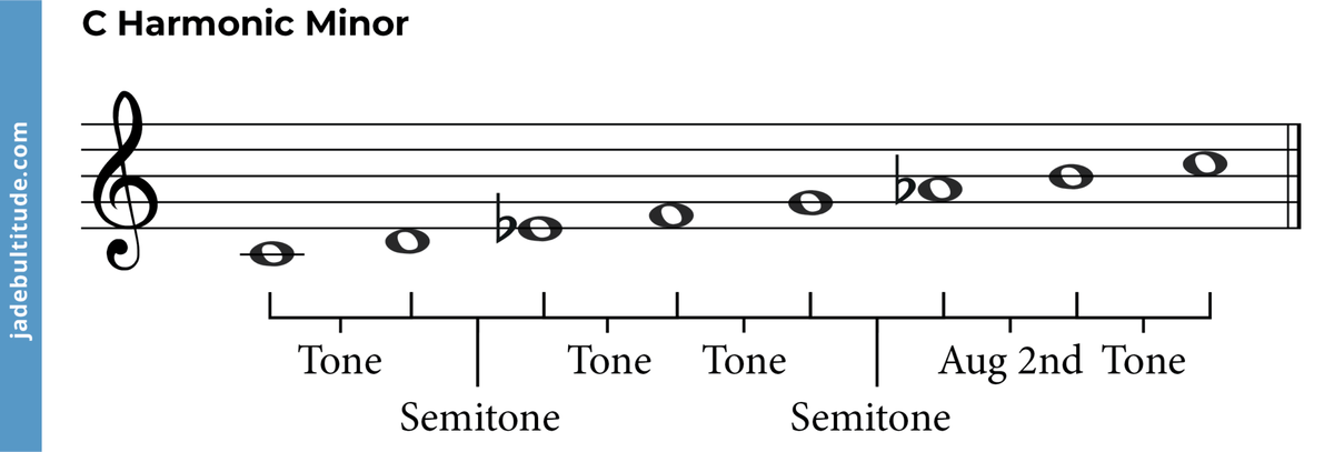 The C Harmonic Minor Scale - A Music Theory Guide