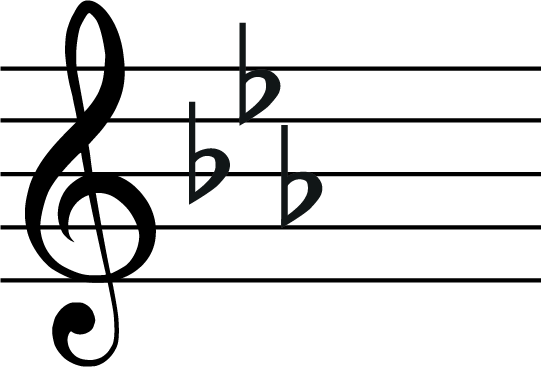 c harmonic minor scale, key signature