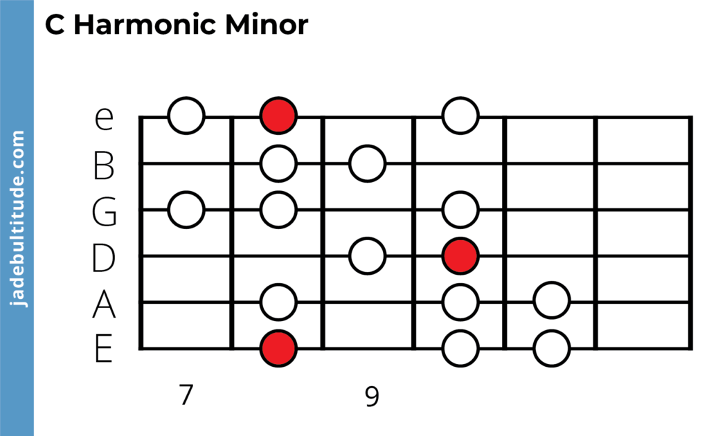 c harmonic minor scale, guitar tab