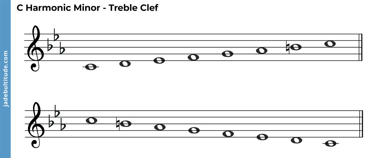 The c harmonic minor scale a music theory guide
