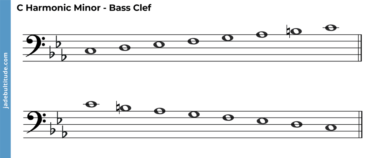 The C Harmonic Minor Scale - A Music Theory Guide