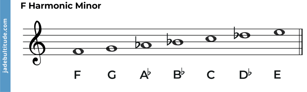 f harmonic minor scale, with notes labelled