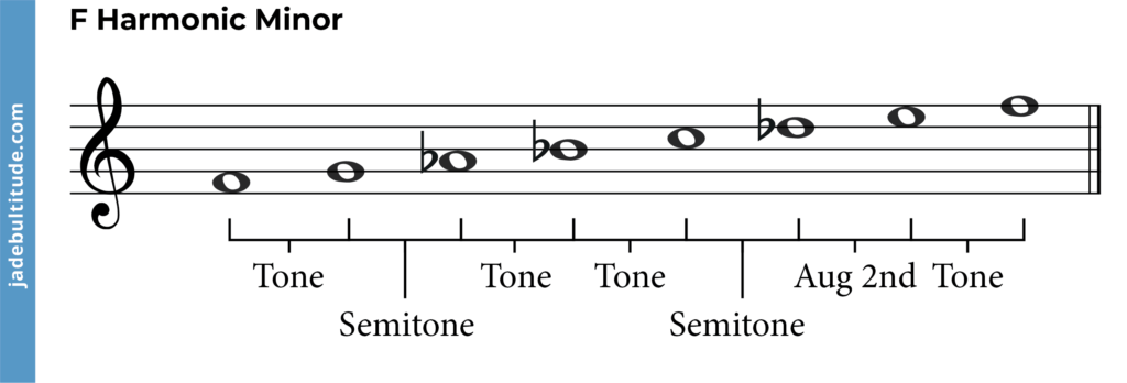 f harmonic minor scale, intervals labelled