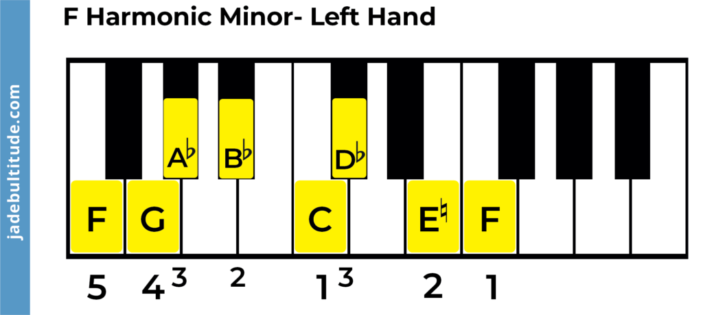 f harmonic minor scale, piano fingering, left hand

