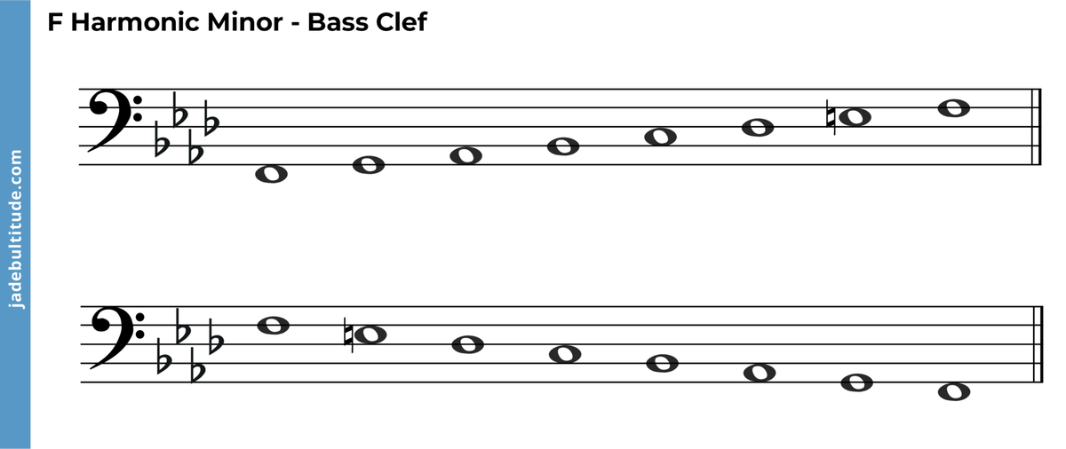 The f harmonic minor scale a music theory guide