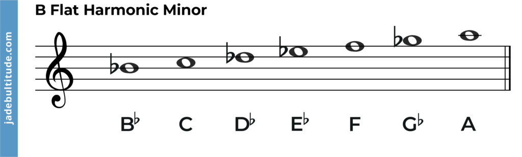 b flat harmonic minor scale, notes labelled