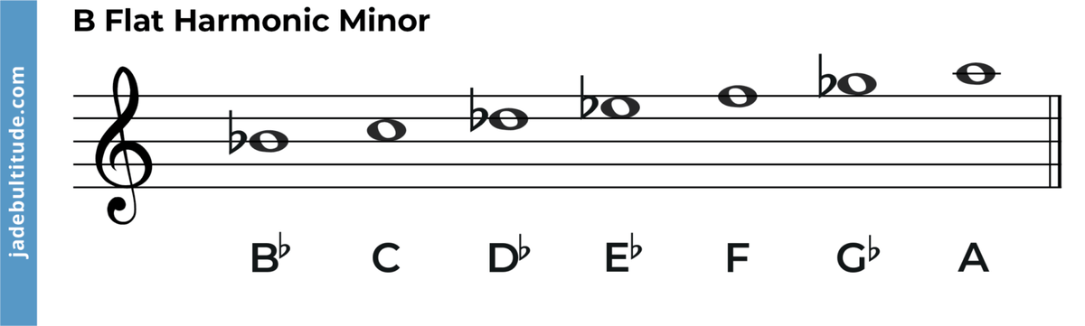 B Flat Music Note: The Complete Guide To The Note And Key