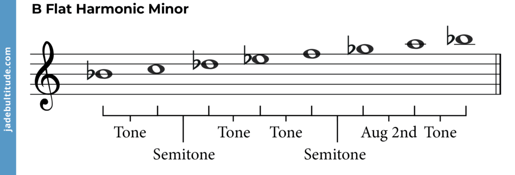 b flat harmonic minor scale, intervals labelled