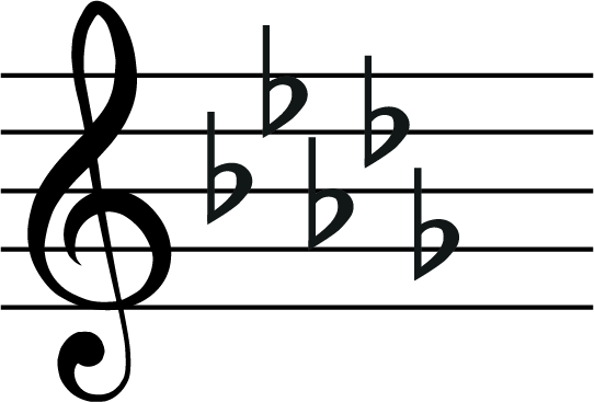 b flat harmonic minor scale, key signature