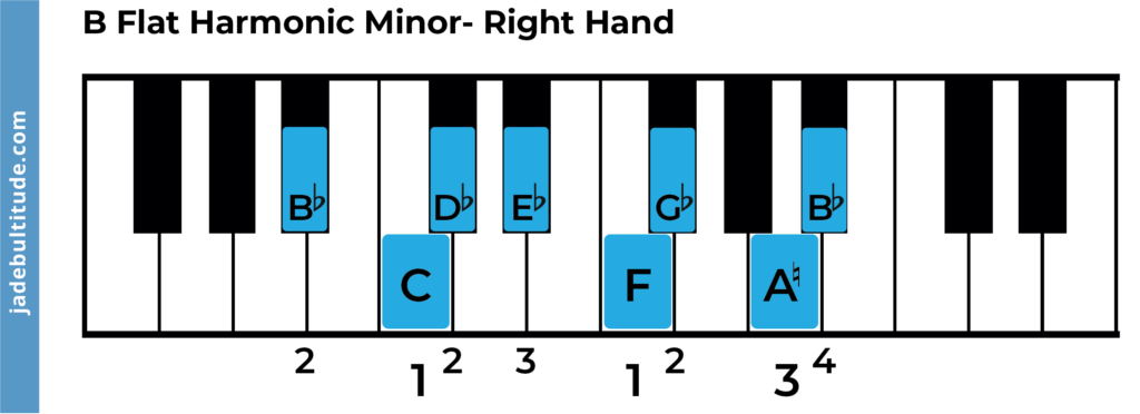 b flat harmonic minor scale, Piano fingering right hand