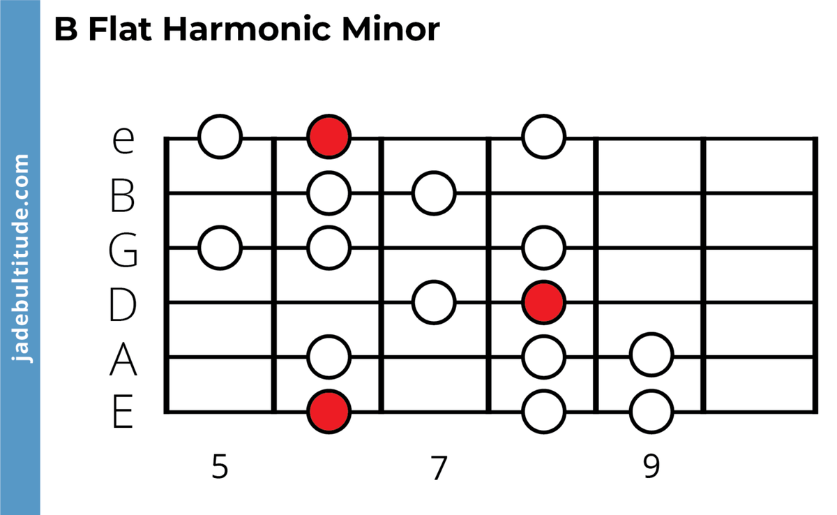 The B Flat Harmonic Minor Scale - A Music Theory Guide