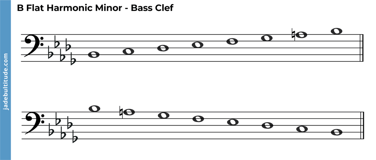 The B Flat Harmonic Minor Scale - A Music Theory Guide