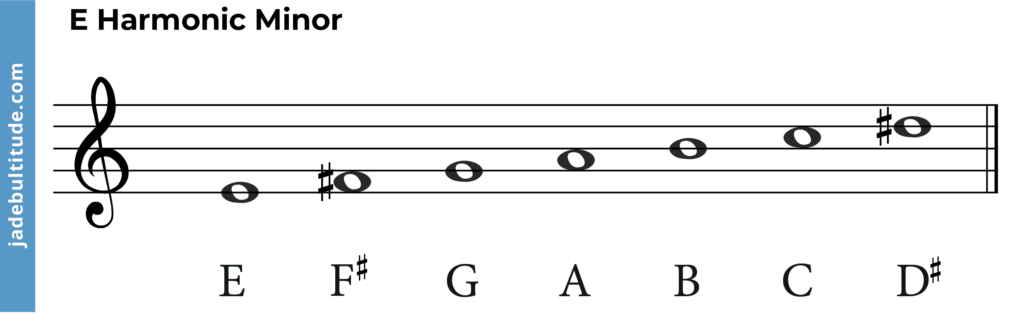 e harmonic minor scale, notes labelled