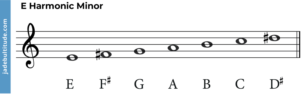 The E Harmonic Minor Scale - A Music Theory Guide